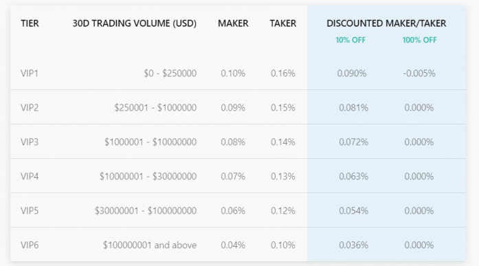 Crypto Investing - Gemini Vs Coinbase