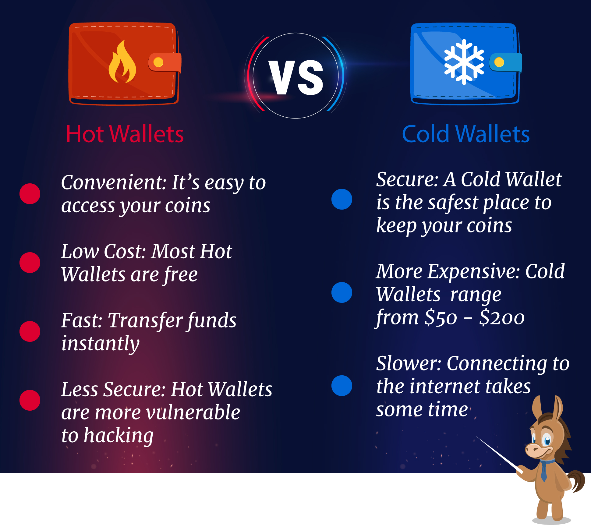 What is the Safest Type of Crypto Wallet? Exploring Cold Wallets!