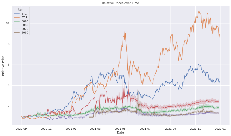 Bitcoin USD (BTC-USD) price history & historical data – Yahoo Finance