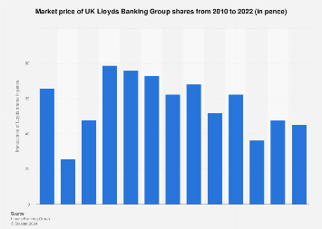 BNK Banking Corporation (ASX:BBC) Share Price and News - StockTrack