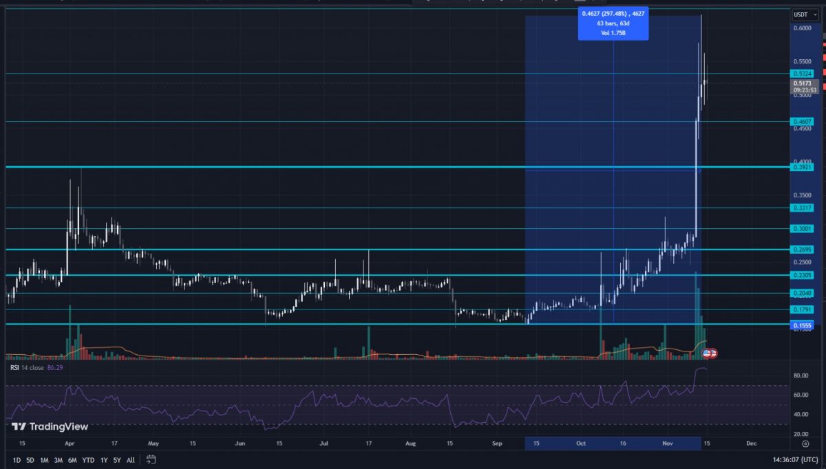 0x (ZRX) live coin price, charts, markets & liquidity