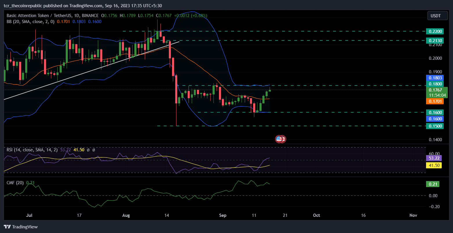 Basic Attention Token (BAT) Price Today | BAT Live Price Charts | Revolut United Kingdom