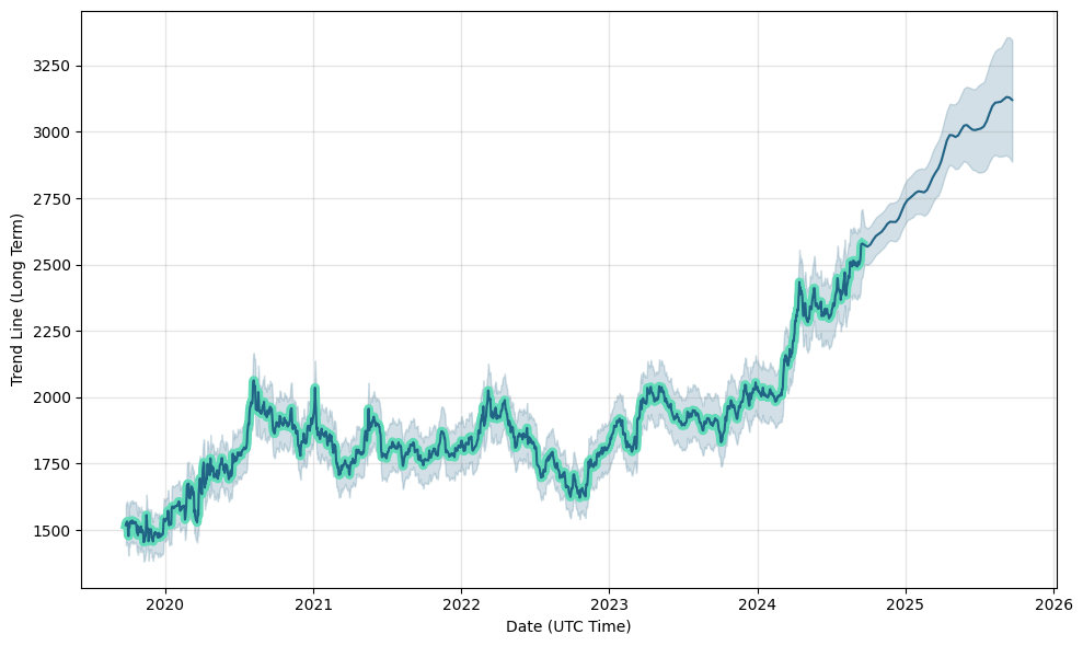 Pax World (PAXW) Price Prediction , – | CoinCodex