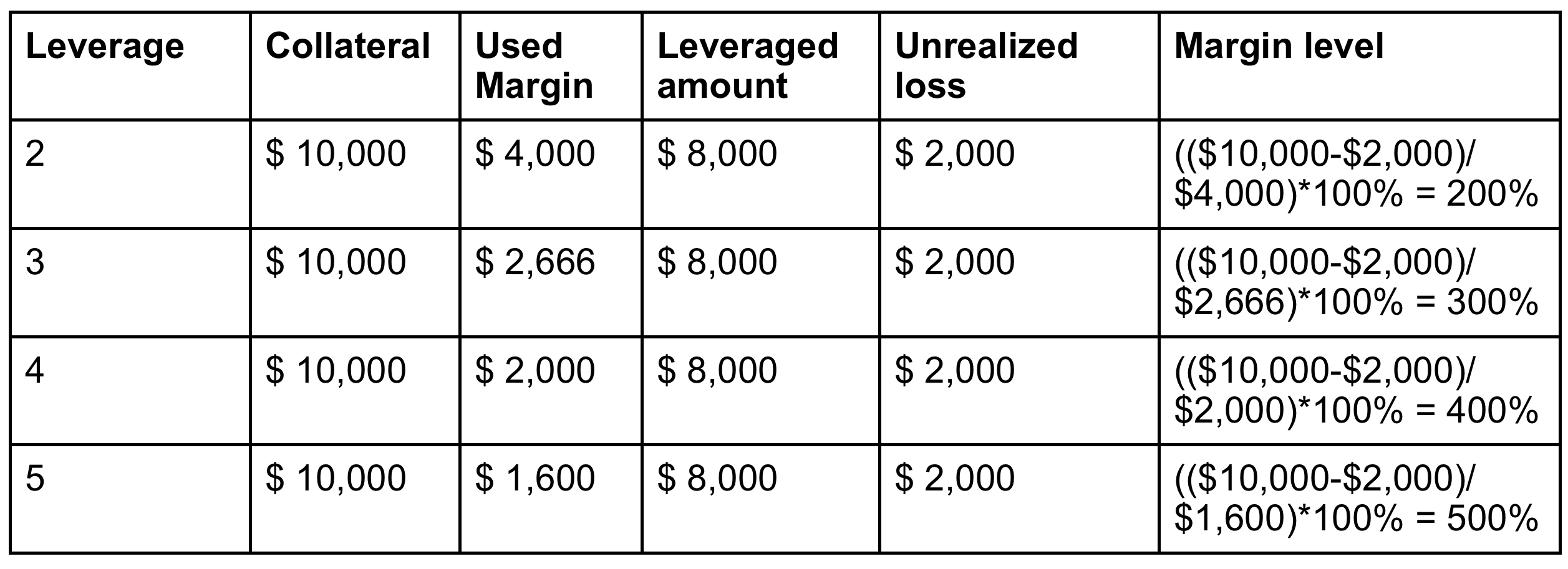 bitcoinlog.fun - Kraken-fees-calculator ▷ Kraken Fees Calculator - HypeStat