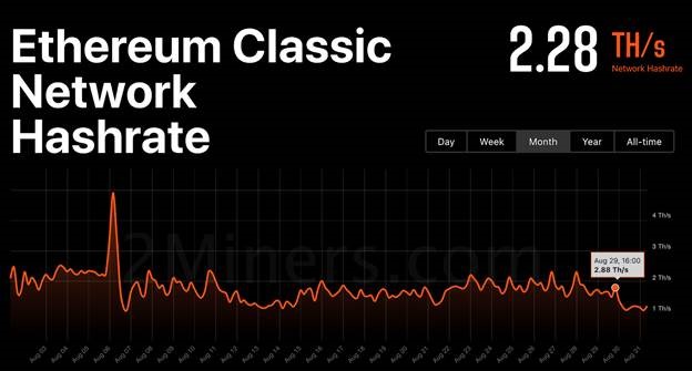 Ethereum Classic Price to AUD - ETC Price Index & Live Chart | The Top Coins