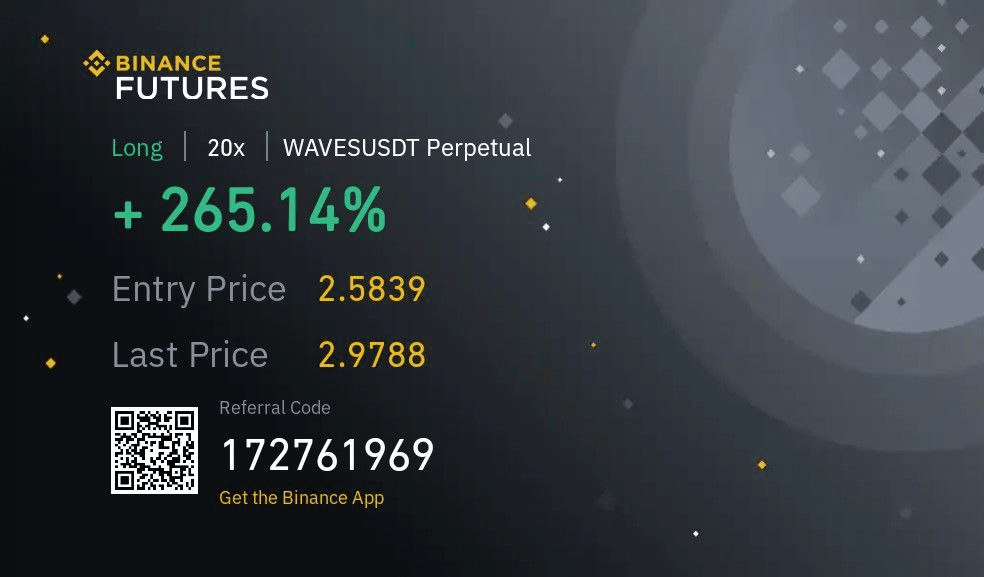 Binance WAVES/BTC - Waves to Bitcoin Charts.