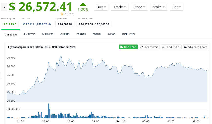 USD To BTC: Convert United States Dollar to Bitcoin - Forbes Advisor