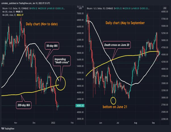 Symbol Lookup from Yahoo Finance