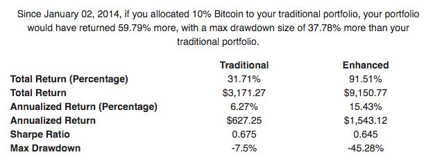 Crypto Profit Calculator - Mudrex