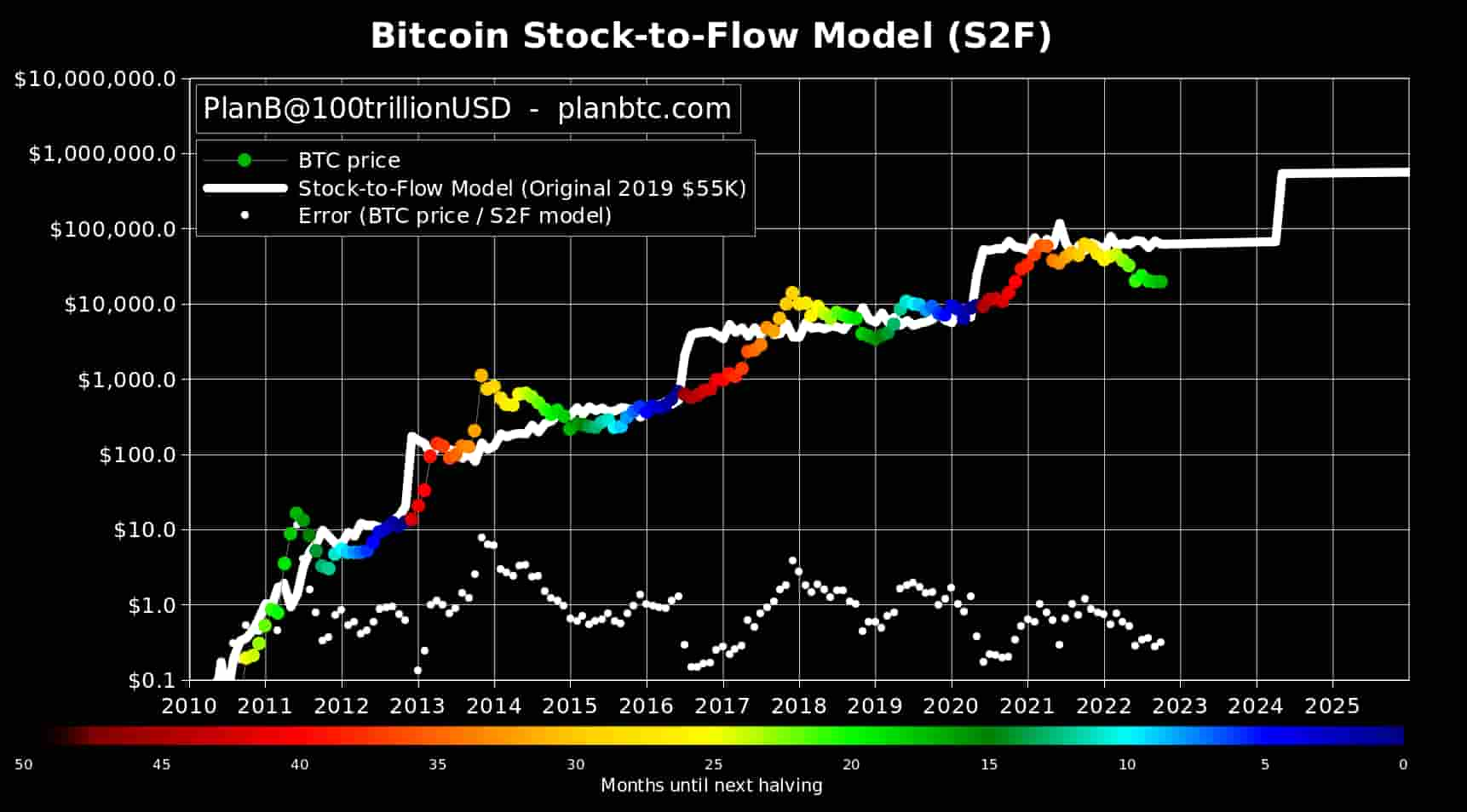 Bitcoin (BTC) Price Prediction , , , , 