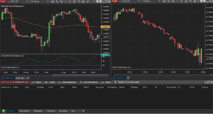 GitHub - trentstauff/FXBot: A fully automated Forex trading bot utilizing the OANDA API.