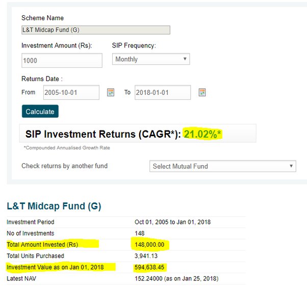 Tips to Grow Your Wealth with a ₹25, to ₹30, Salary