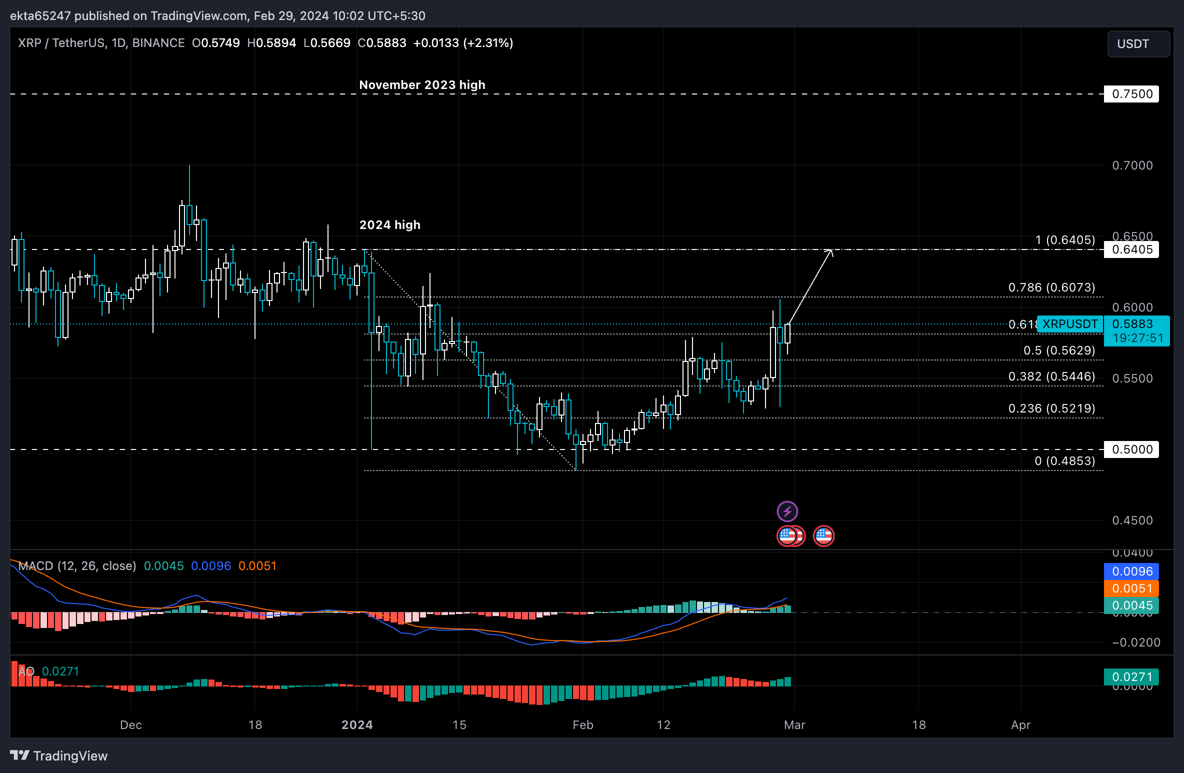 XRP to GBP : Ripple (XRP) price in Pound (GBP)