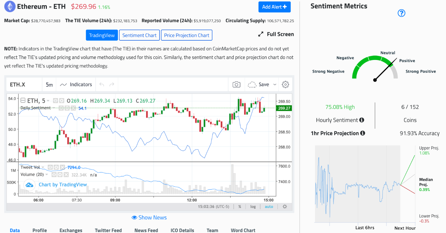 Top Cryptocurrency Prices and Market Cap