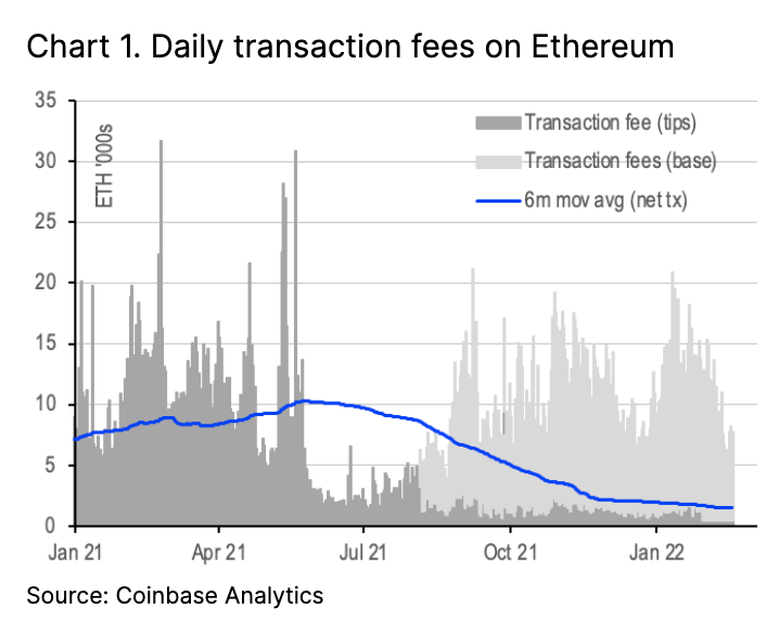 Coinbase Restricts Ethereum, Solana Staking in Four US States