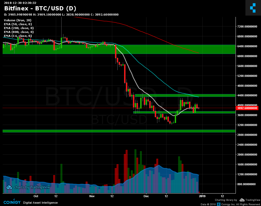 BTCUSD Bitcoin US Dollar - Currency Exchange Rate Live Price Chart