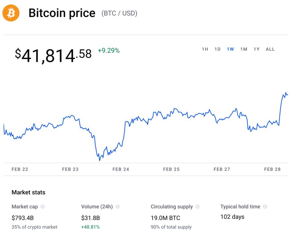 Bitcoin price today, BTC to USD live price, marketcap and chart | CoinMarketCap