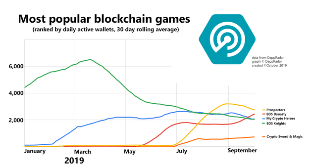 Blockchain Games: A Survey | IEEE Conference Publication | IEEE Xplore