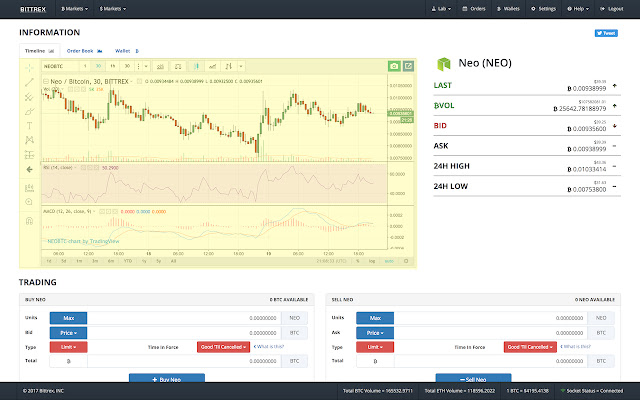 Bittrex Global | Questions and answers about the Bittrex Global wind-down process