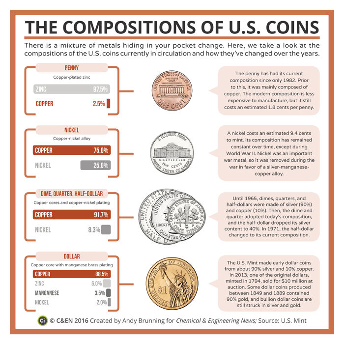 Pre U.S. Silver Coins | Morgan, Peace & 90% Silver