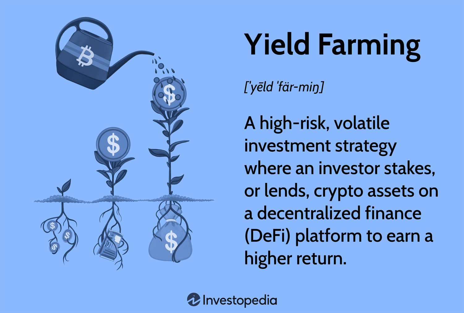 Yield Farming: What It Is, How It Works - NerdWallet