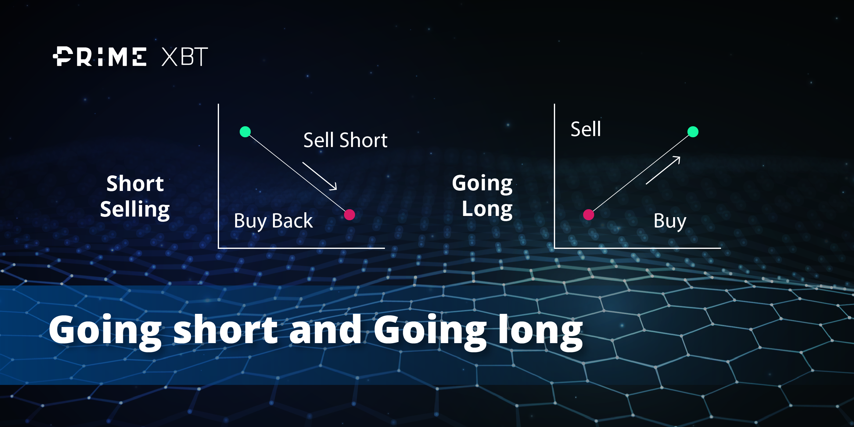 What is Crypto Margin Trading & How does it Work? - Phemex