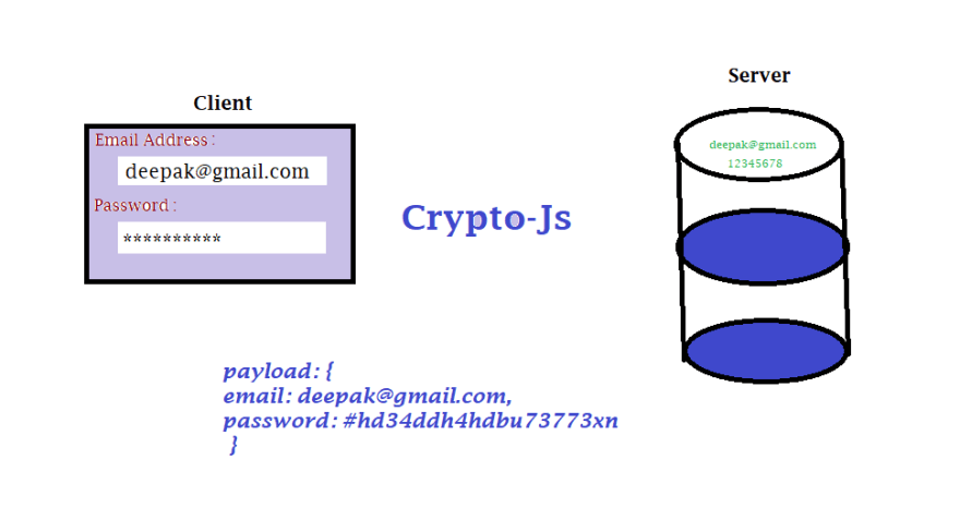 crypto-js Alternatives