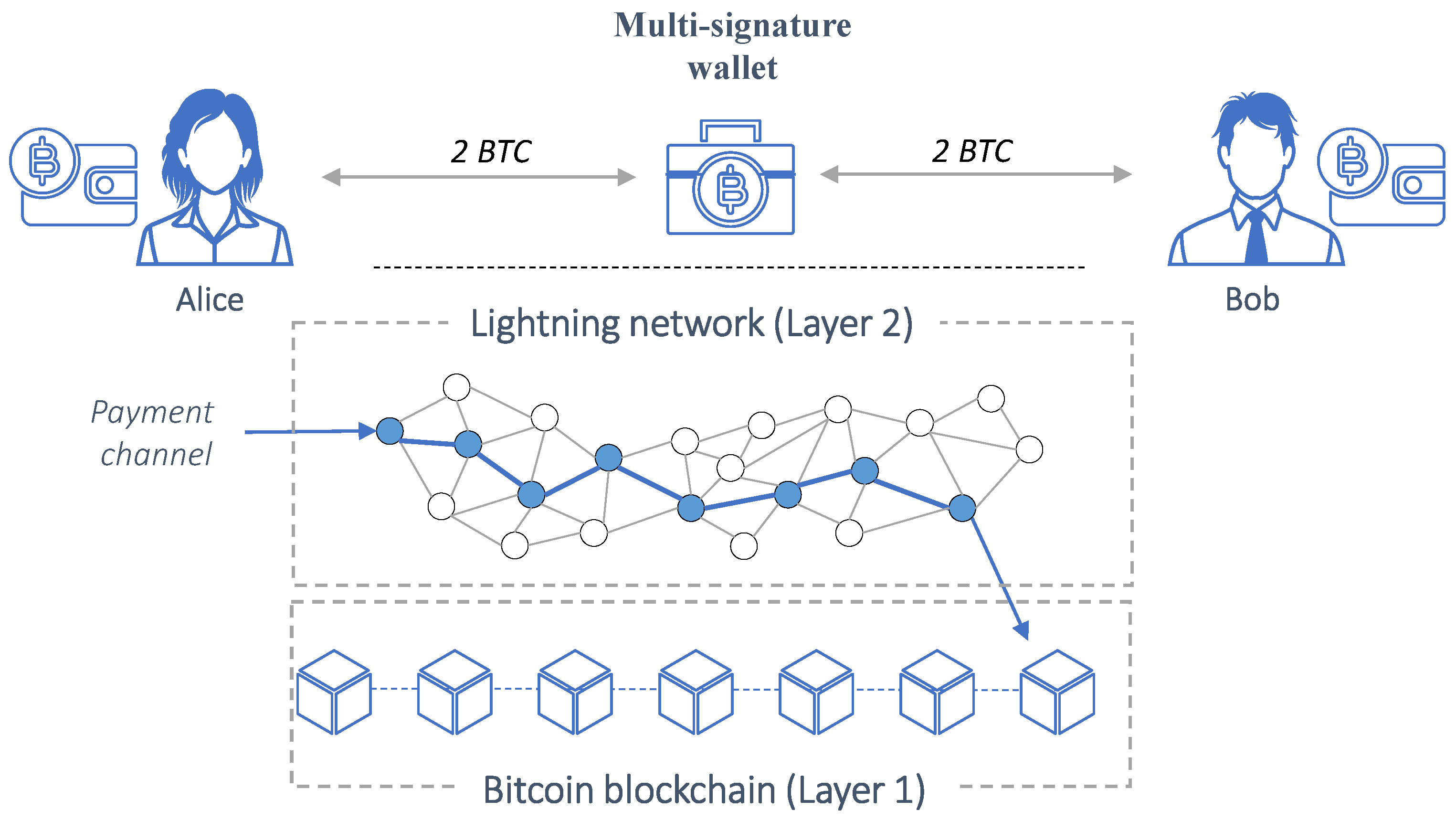 CryptoBridge Wallet - Web wallet to store your coins in safe - bitcoinlog.fun