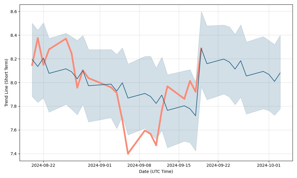 COUR - Coursera Stock Price - bitcoinlog.fun