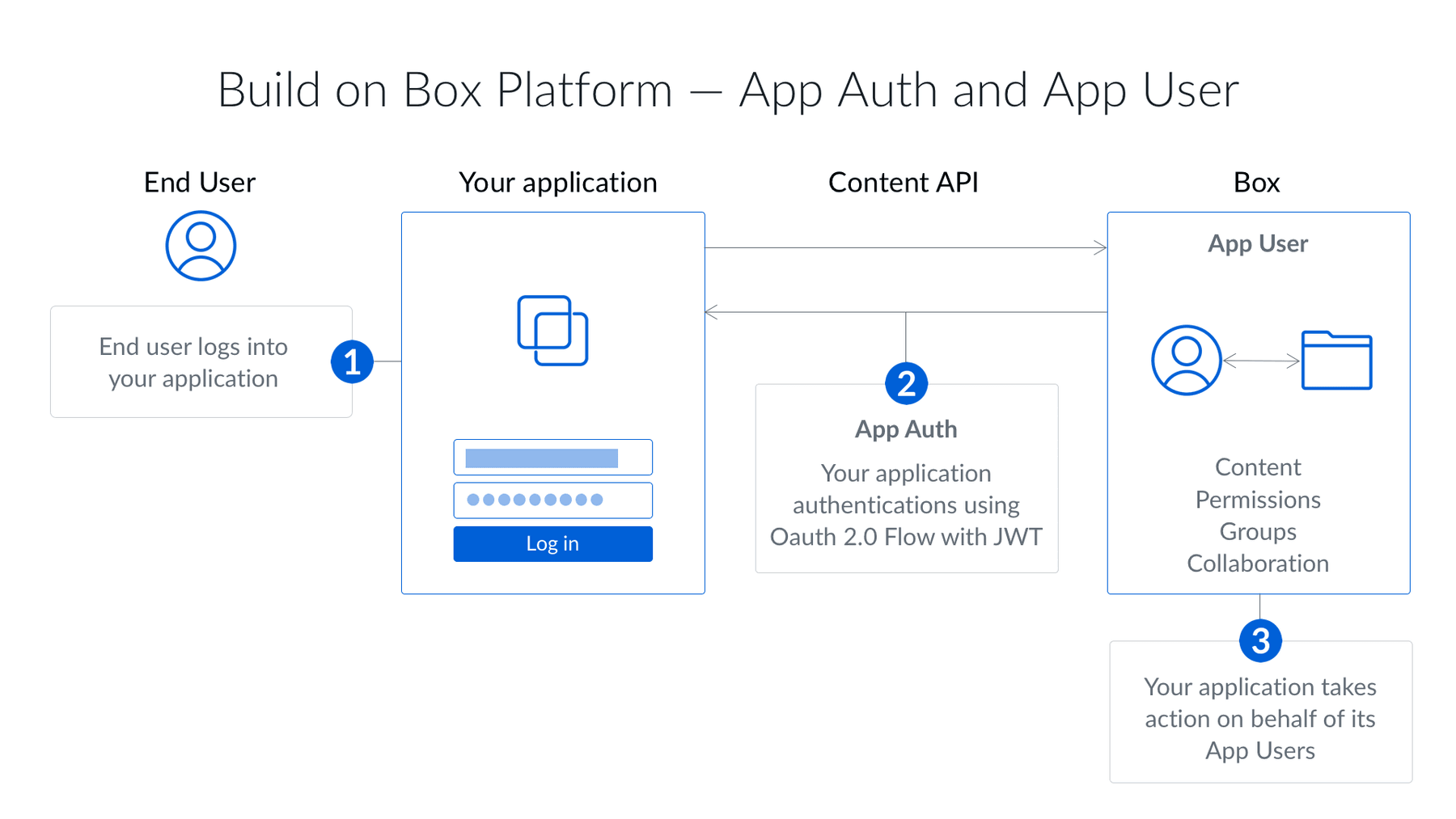 What is JWT (JSON Web Token)? How does JWT Authentication work?