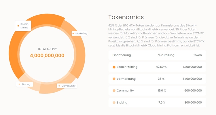 BITCOIN MINETRIX ICO Rating, Reviews and Details | ICOholder