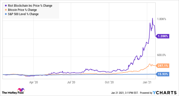 The Graph price today, GRT to USD live price, marketcap and chart | CoinMarketCap