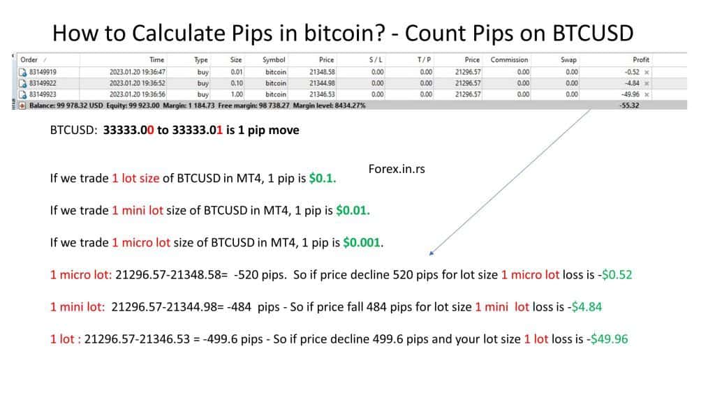 Crypto Profit Calculator - Bitcoin, Ethereum and More