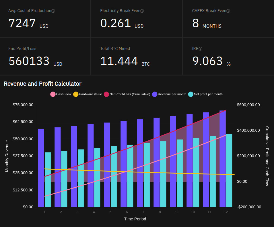 Bitcoin Cash (BCH) Mining Calculator & Profitability Calculator - CryptoGround