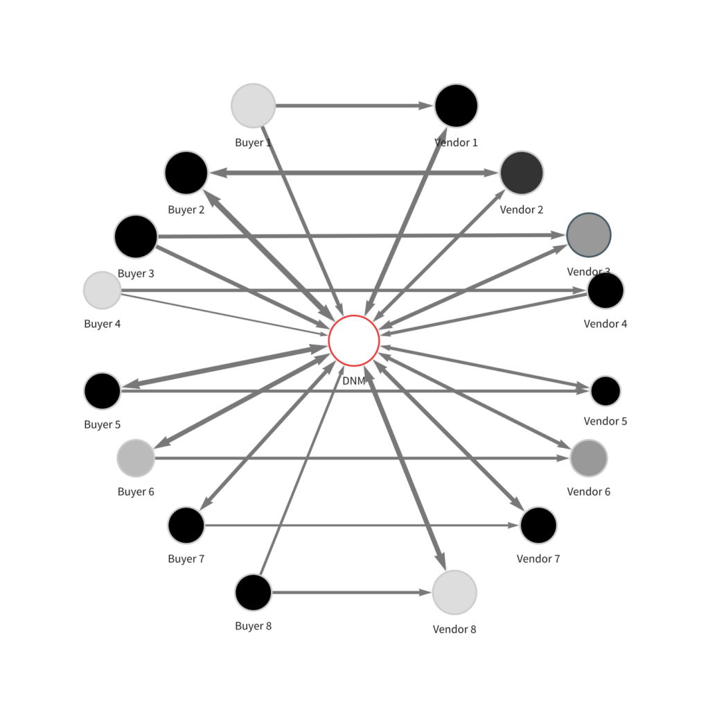 How to trace Bitcoin address owner?