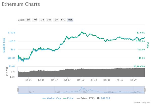 3 Cryptos That Could Make You a Millionaire by 