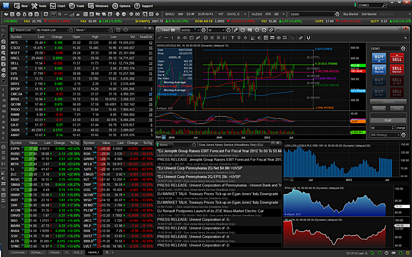 Charles Schwab: A Financial Brokerage Firm Deep Dive