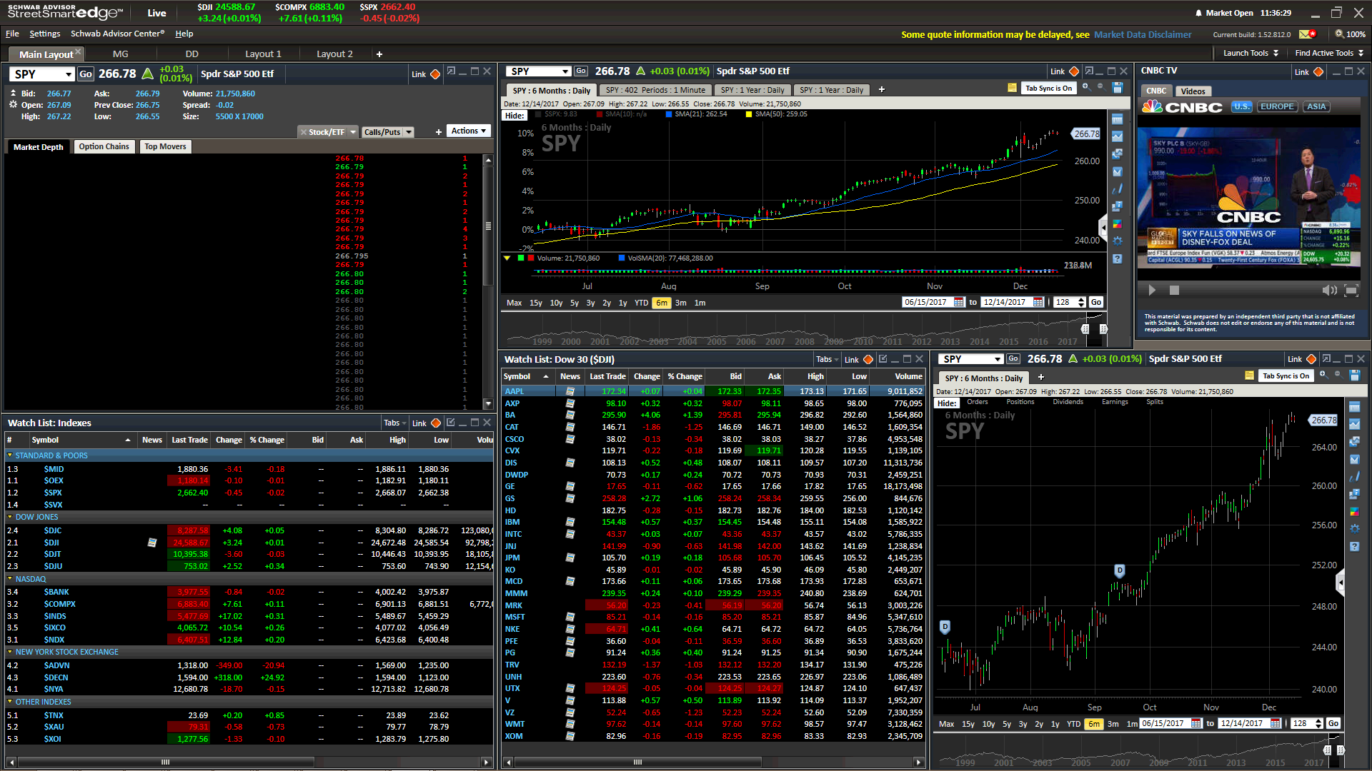 Placing Futures Trades