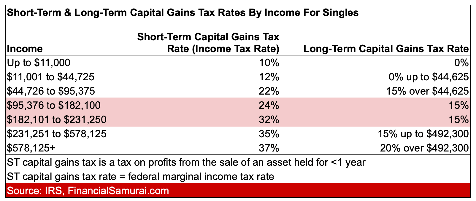 Topic no. , Capital gains and losses | Internal Revenue Service