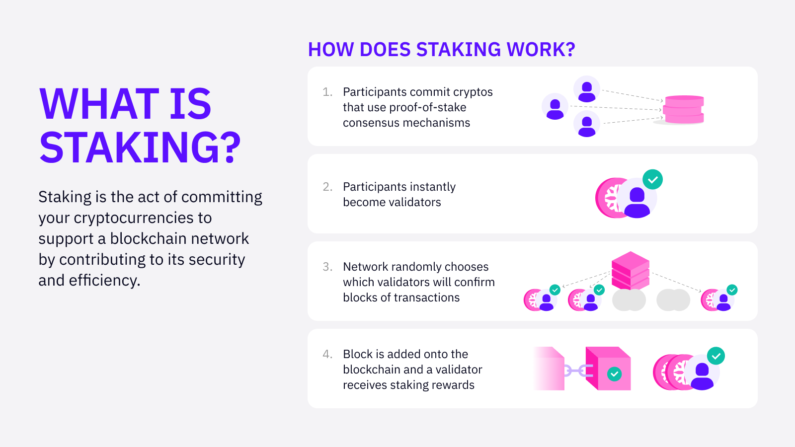 What is crypto staking and how does it work? | Fidelity