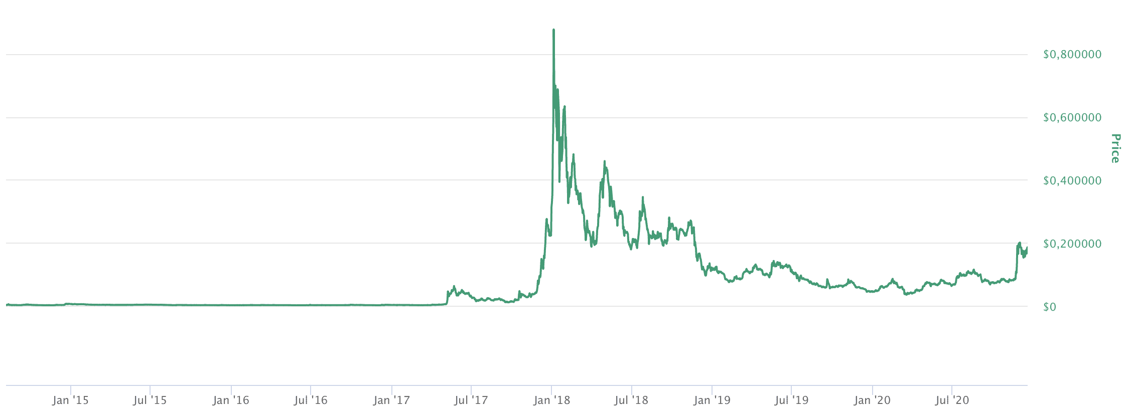 Litecoin (LTC) – Alle Infos & Erklärung zum Coin ()