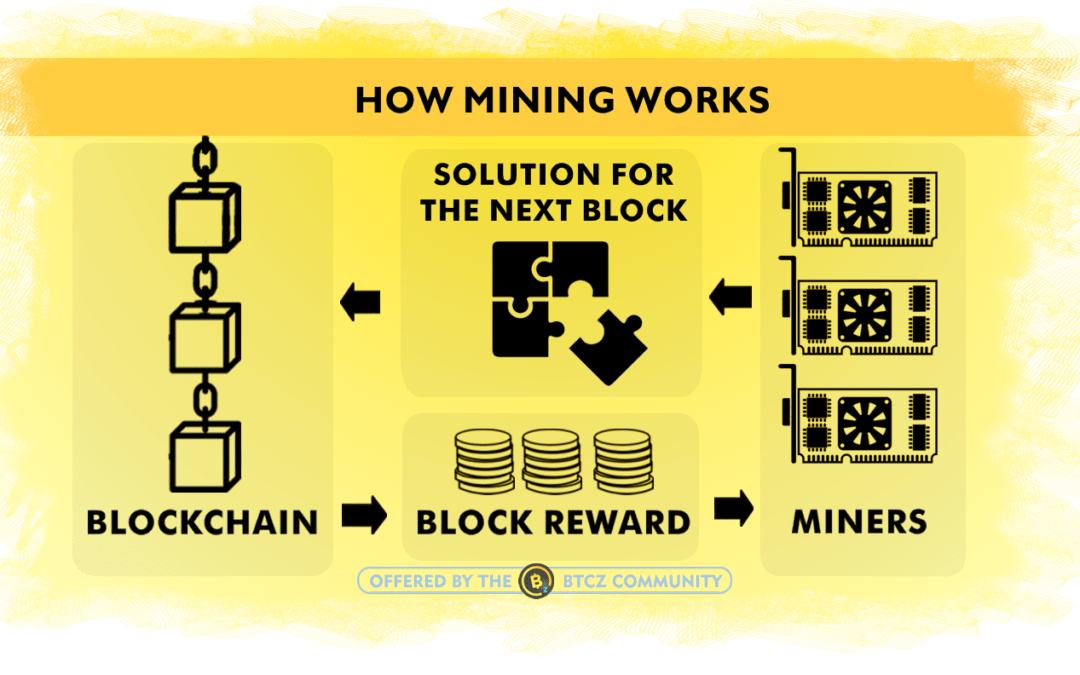 Определение MINING в кембриджском словаре английского языка