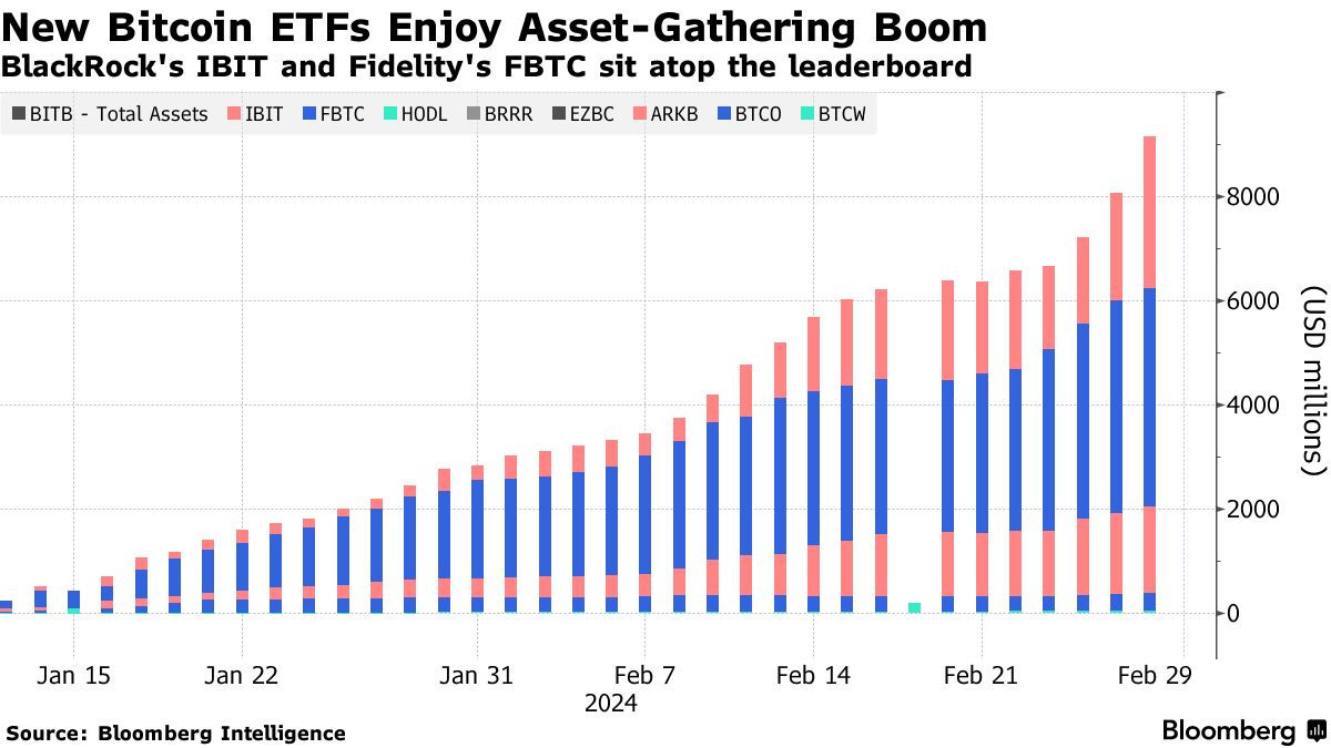 Why Bitcoin is surging to a record high - Vox