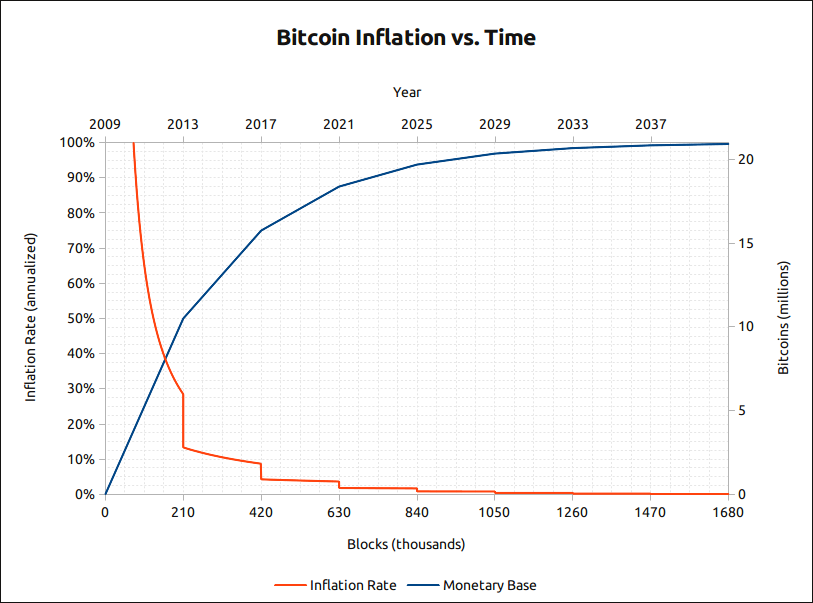 bitcoin: All you wanted to know about Bitcoin halving - The Economic Times