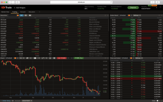 7 Best Bitcoin CFD Trading Brokers for | FXEmpire