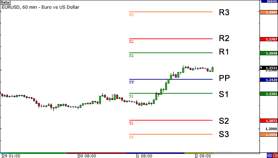 BTCUSD - Bitcoin - USD Cryptocurrency Trader's Cheat Sheet - bitcoinlog.fun