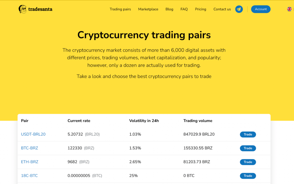 Trade BTC to USDT | BTC to USDT chart | bitcoinlog.fun