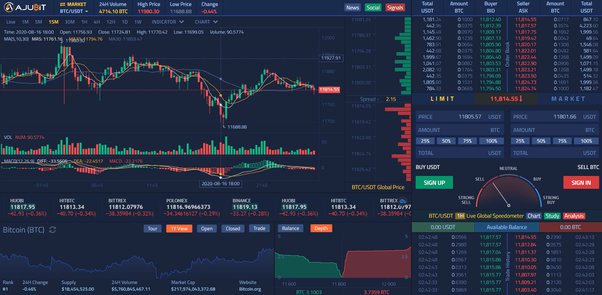 Best Crypto Exchanges and Apps of March 