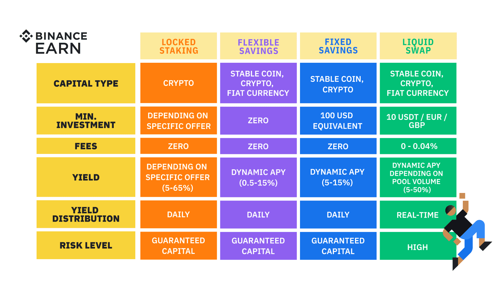 Top Crypto Passive Income Generators 