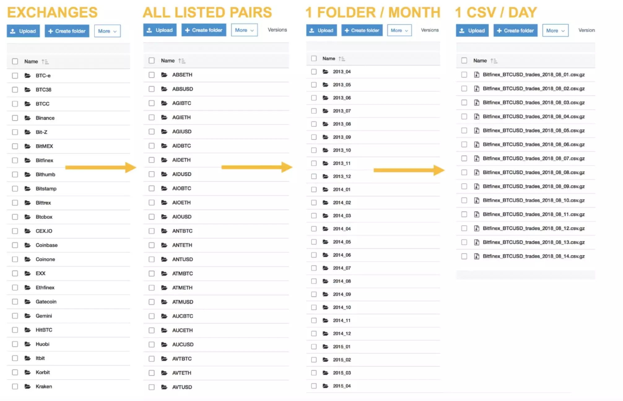 CSV File Export - Kaiko